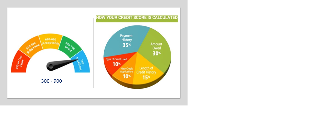 Demystifying the Equifax Credit Score: Understanding How It Works - Credit: Part 2